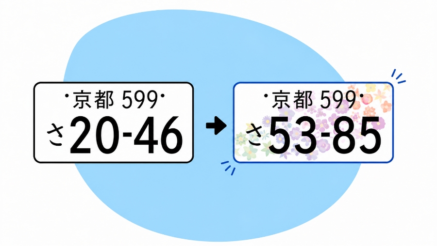 希望ナンバー